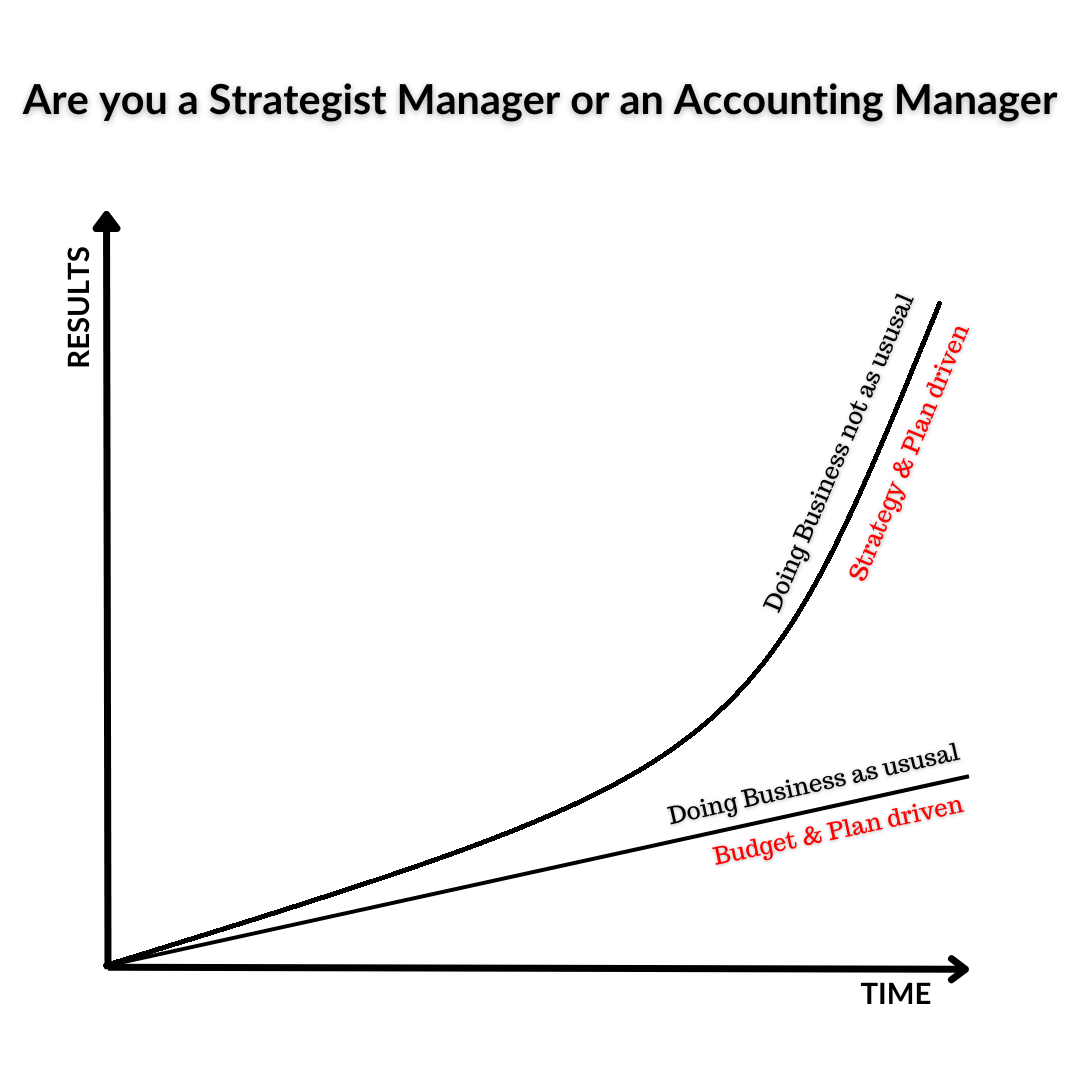 Are you a Strategist Manager or an Accounting 1